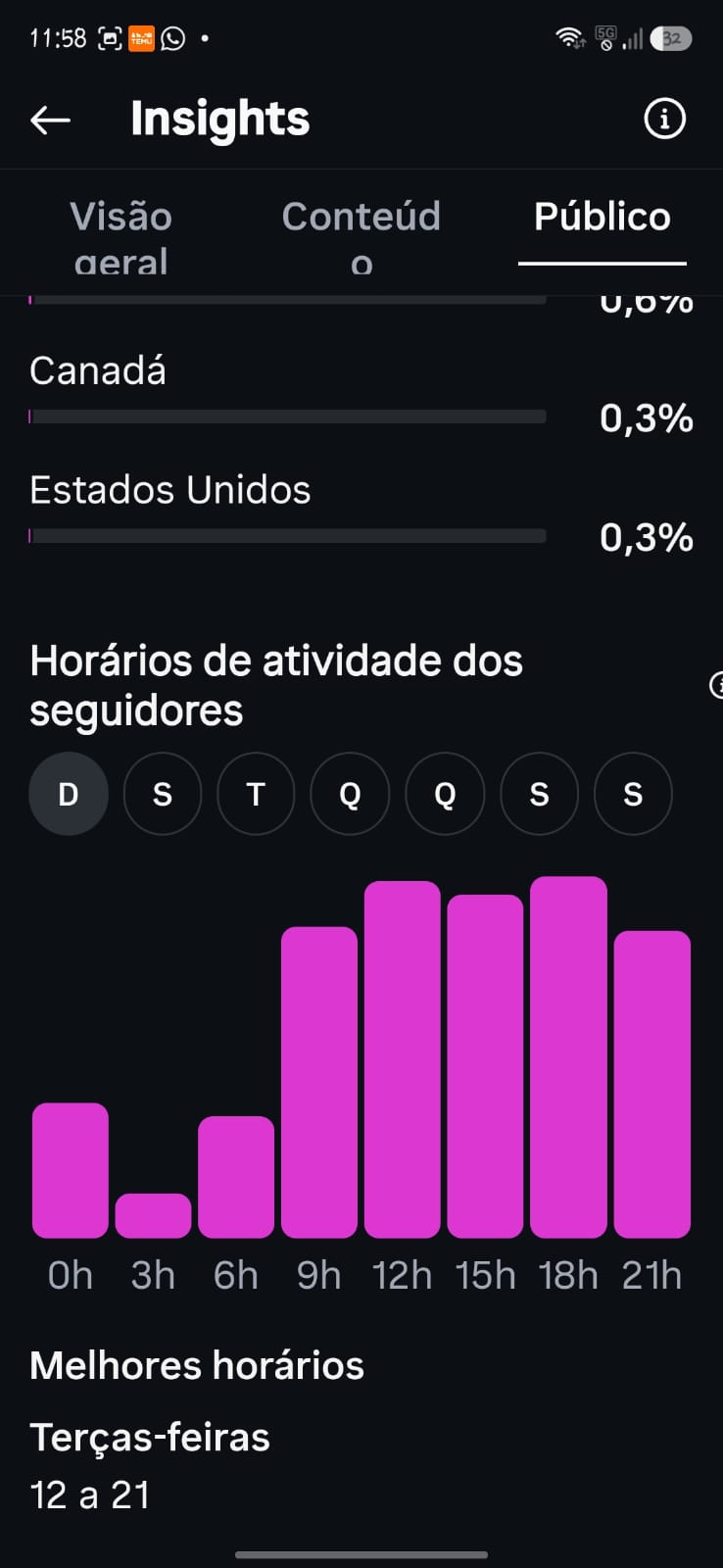 Métrica